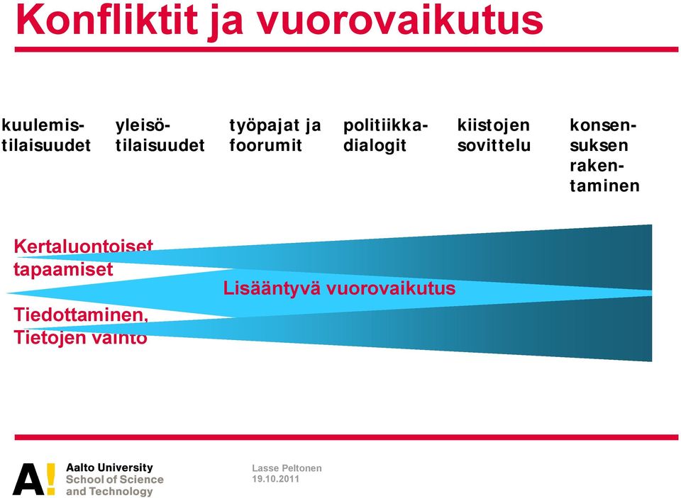 rakentaminen Kertaluontoiset tapaamiset Tiedottaminen, Tietojen