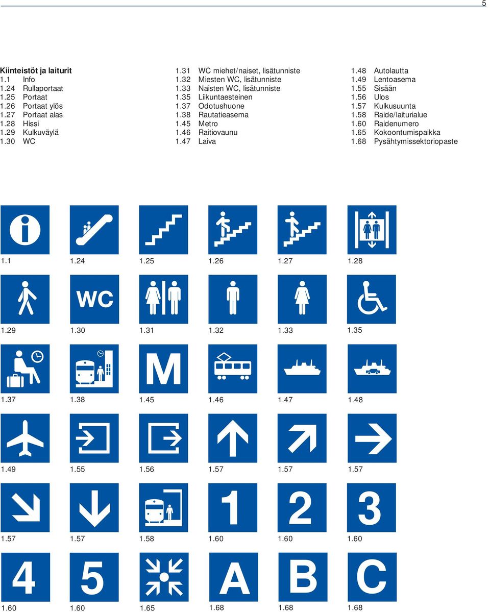 46 Raitiovaunu 1.47 Laiva 1.48 Autolautta 1.49 Lentoasema 1.55 Sisään 1.56 Ulos 1.57 Kulkusuunta 1.58 Raide/laiturialue 1.60 Raidenumero 1.65 Kokoontumispaikka 1.