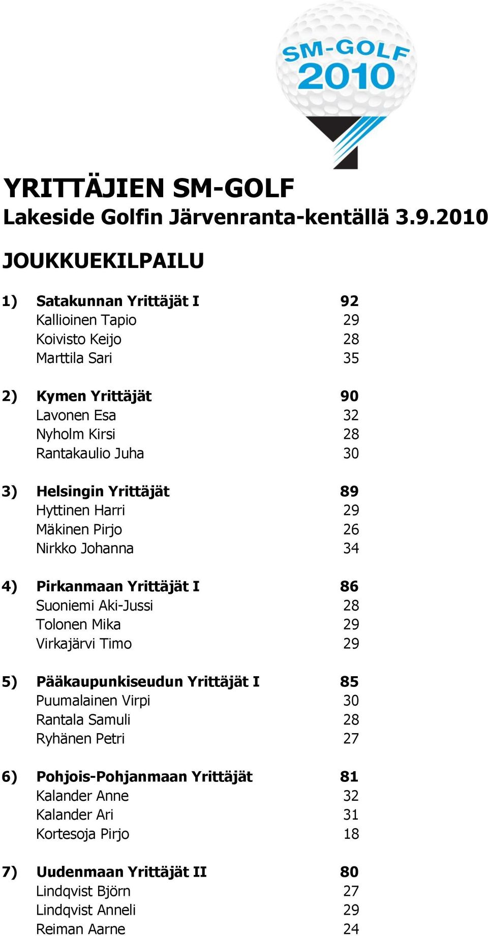 Rantakaulio Juha 30 3) Helsingin Yrittäjät 89 Hyttinen Harri 29 Mäkinen Pirjo 26 Nirkko Johanna 34 4) Pirkanmaan Yrittäjät I 86 Suoniemi Aki-Jussi 28 Tolonen Mika