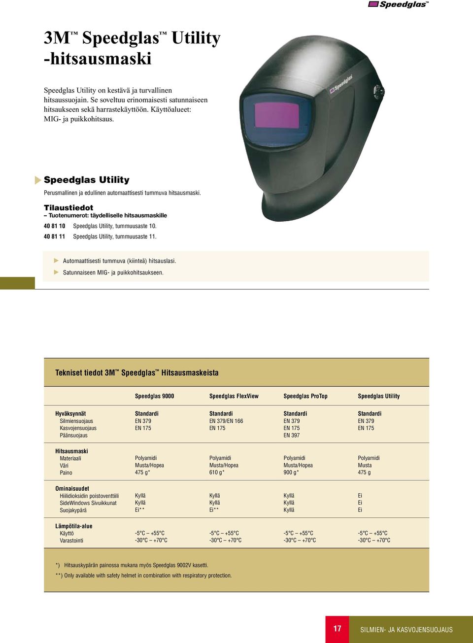 Tuotenumerot: täydelliselle hitsausmaskille 40 81 10 Speedglas Utility, tummuusaste 10. 40 81 11 Speedglas Utility, tummuusaste 11. Automaattisesti tummuva (kiinteä) hitsauslasi.