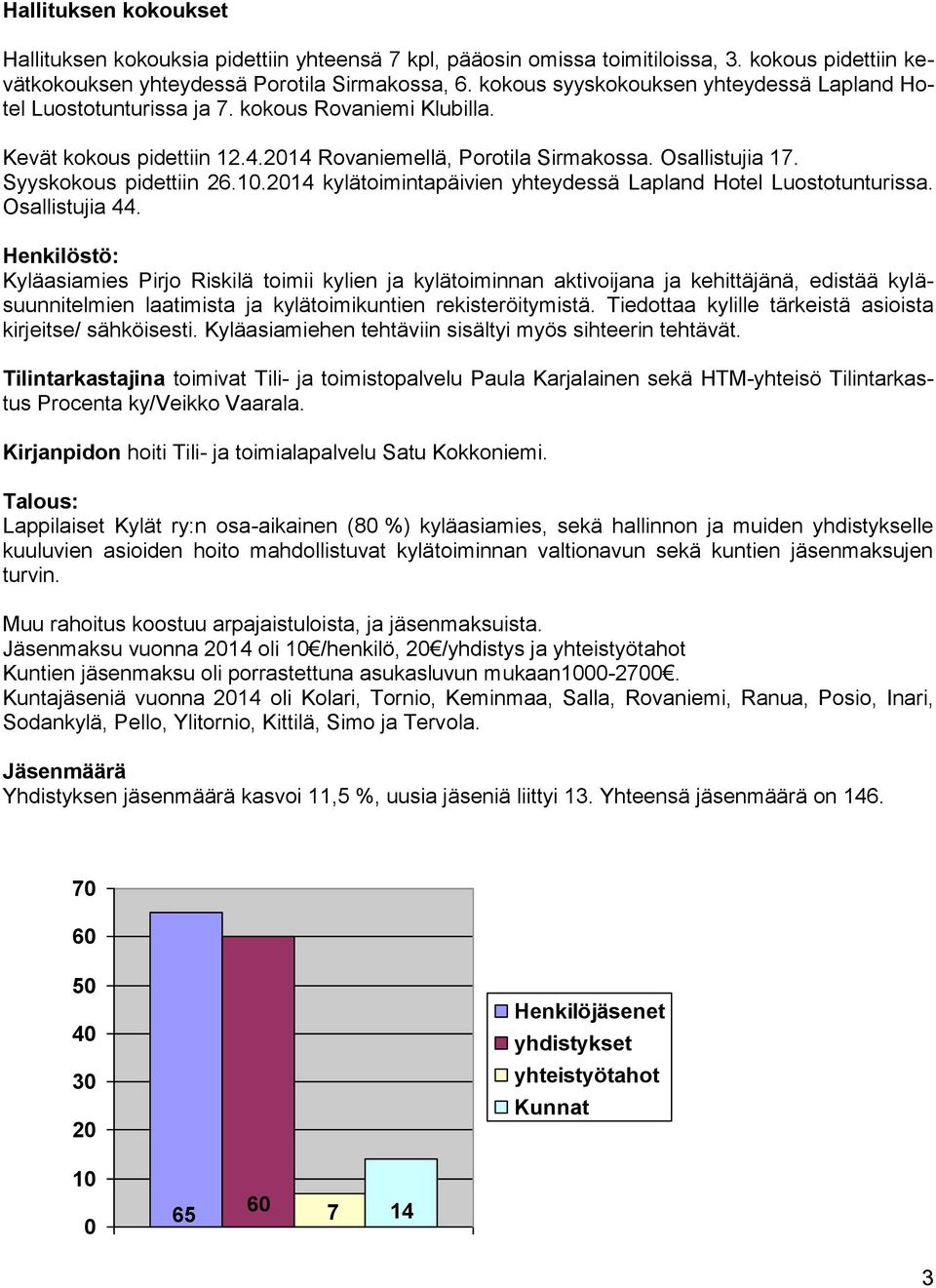 Syyskokous pidettiin 26.10.2014 kylätoimintapäivien yhteydessä Lapland Hotel Luostotunturissa. Osallistujia 44.