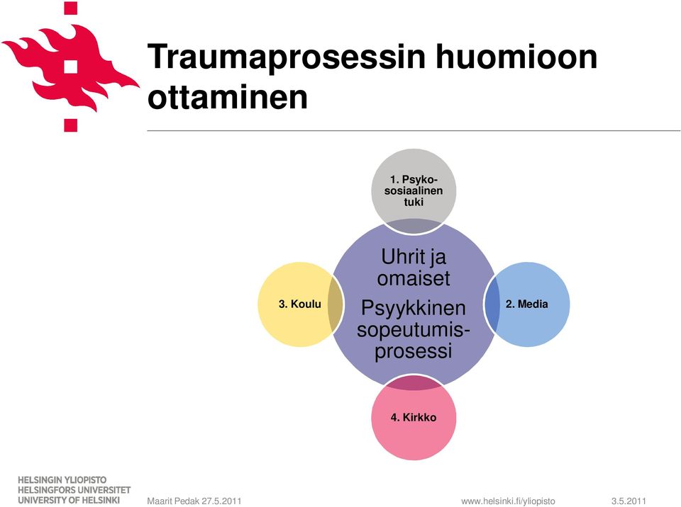 Psykososiaalinen tuki 3.