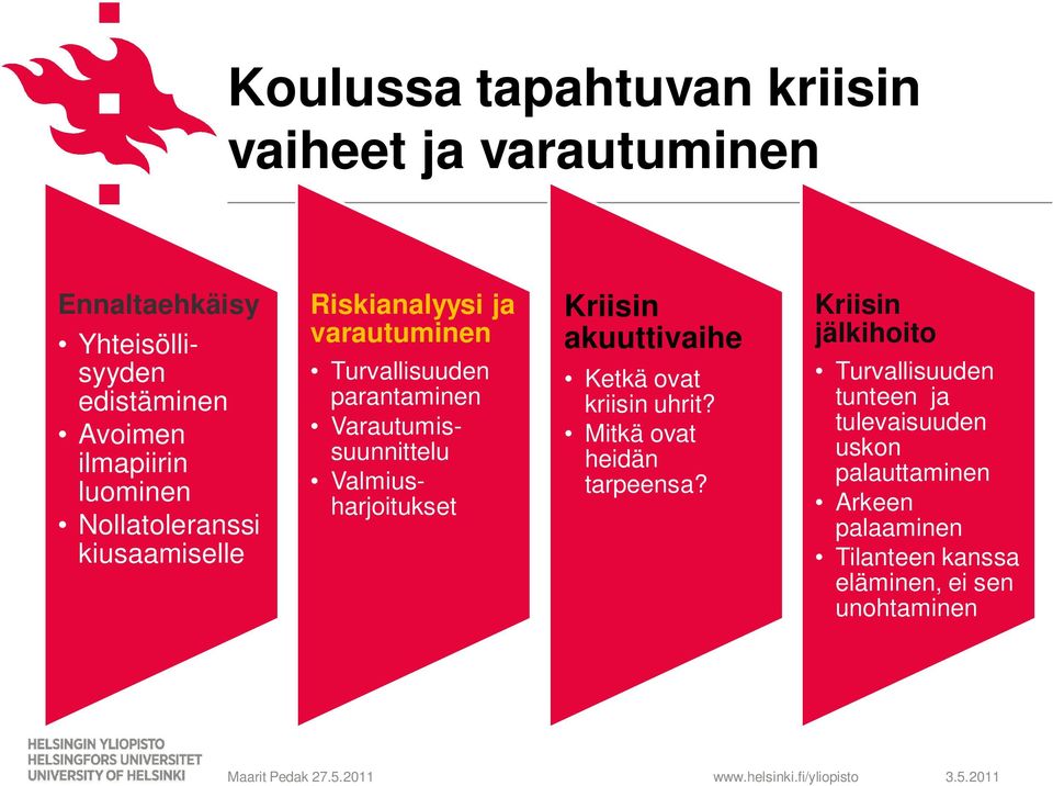 Varautumissuunnittelu Valmiusharjoitukset Kriisin akuuttivaihe Ketkä ovat kriisin uhrit? Mitkä ovat heidän tarpeensa?