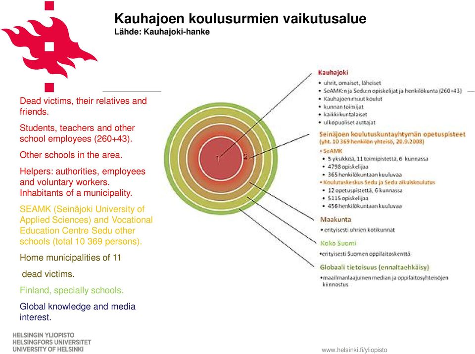 Helpers: authorities, employees and voluntary workers. Inhabitants of a municipality.