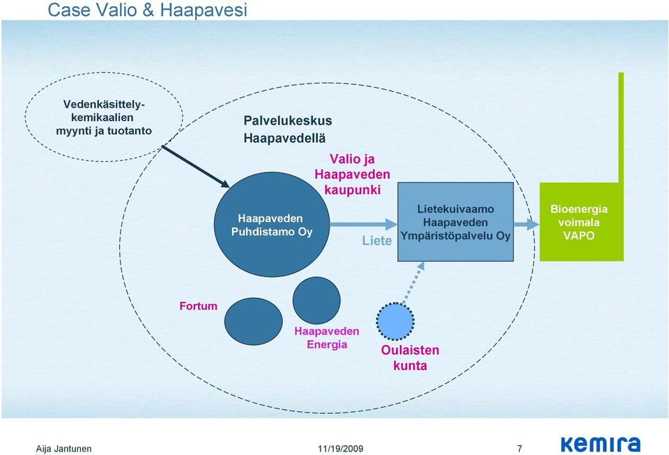 Puhdistamo Oy Liete Lietekuivaamo Haapaveden Ympäristöpalvelu Oy