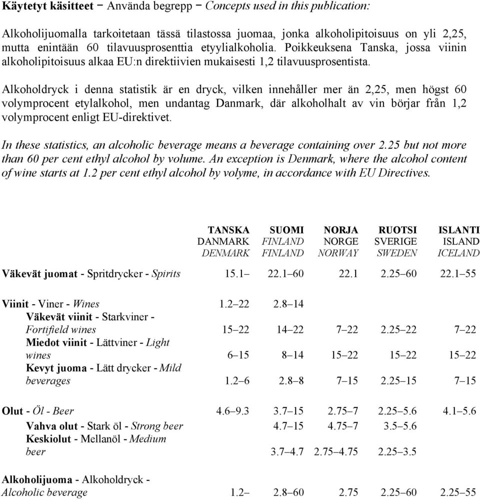 Alkoholdryck i denna statistik är en dryck, vilken innehåller mer än 2,25, men högst 60 volymprocent etylalkohol, men undantag Danmark, där alkoholhalt av vin börjar från 1,2 volymprocent enligt