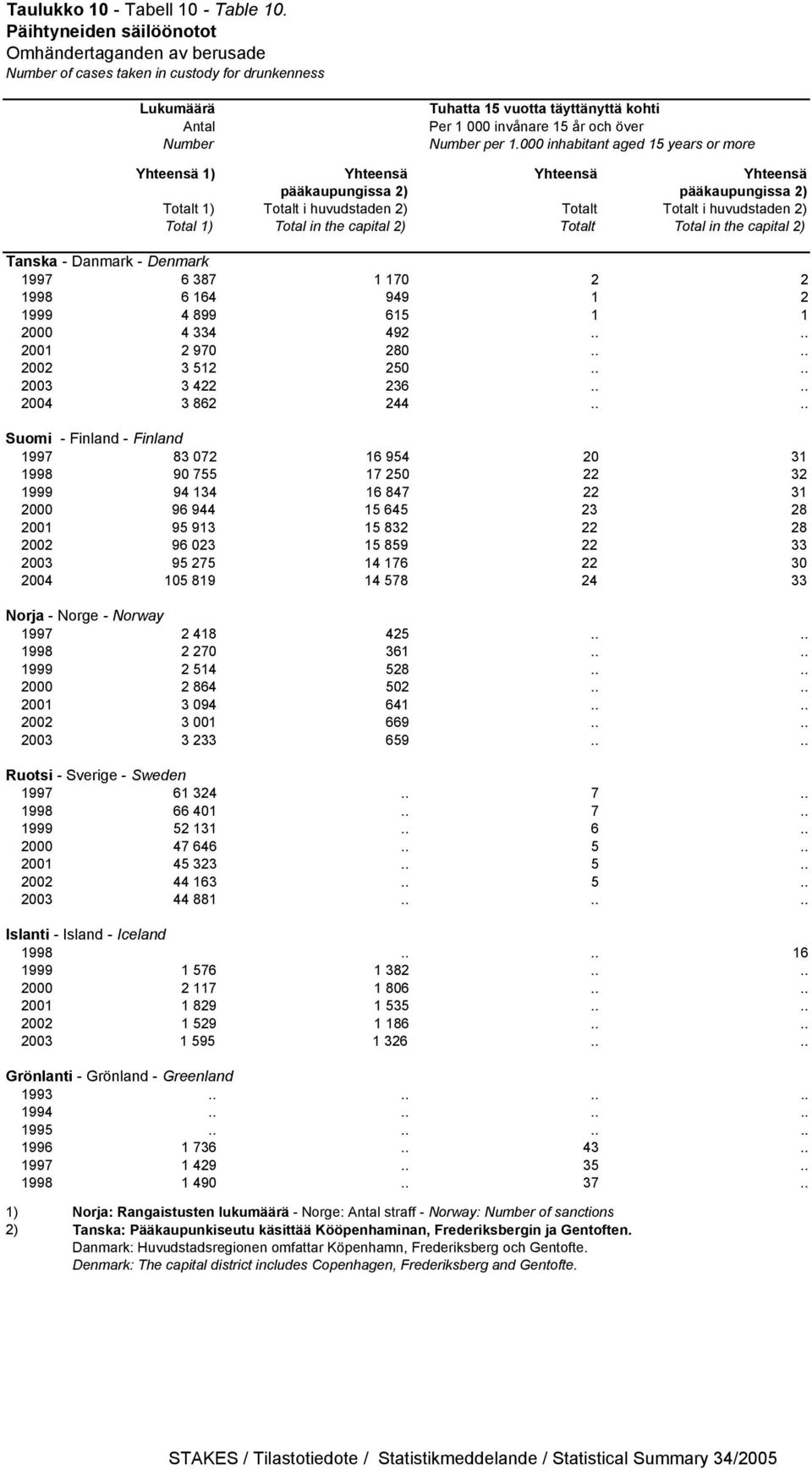 Number per 1.