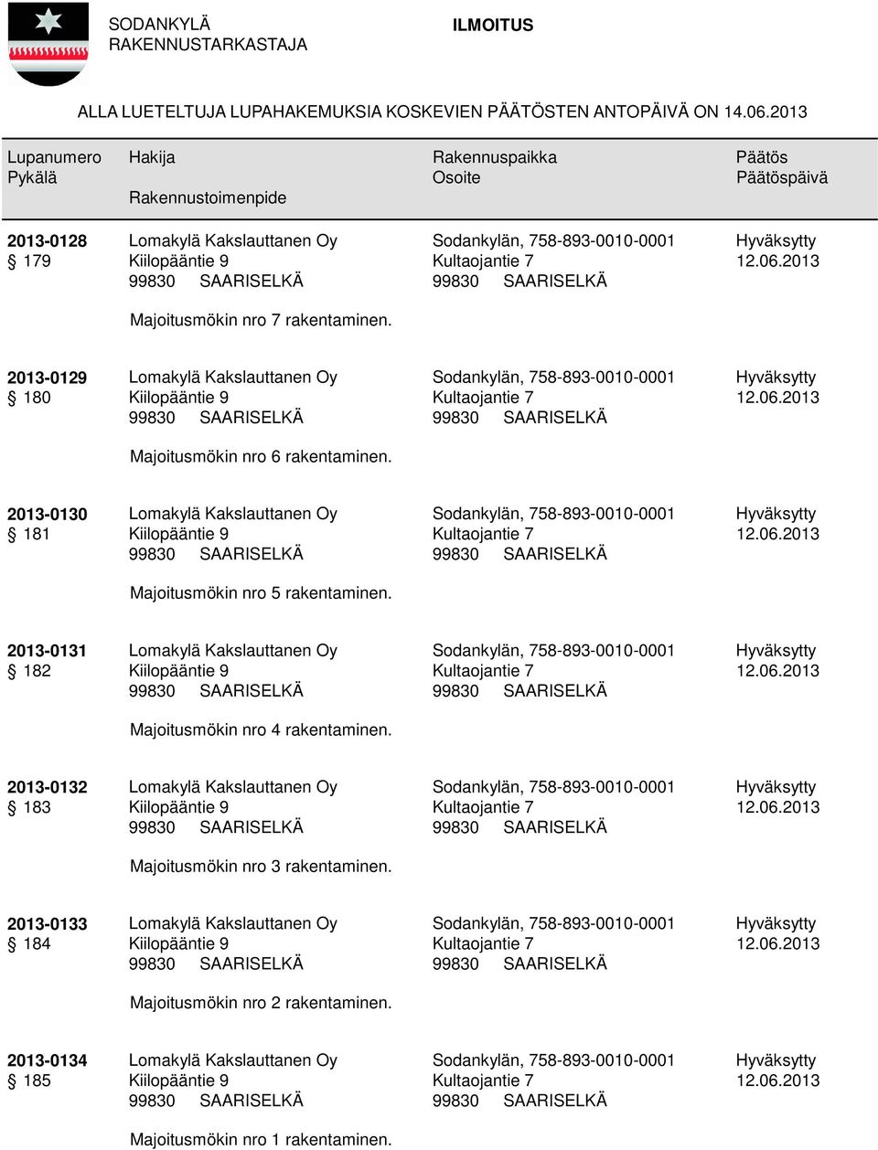 2013-0130 181 Majoitusmökin nro 5 rakentaminen. 2013-0131 182 Majoitusmökin nro 4 rakentaminen.