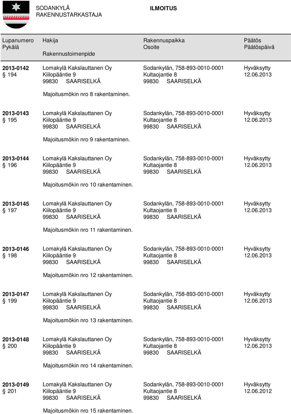2013-0146 198 Majoitusmökin nro 12 rakentaminen. 2013-0147 199 Majoitusmökin nro 13 rakentaminen.