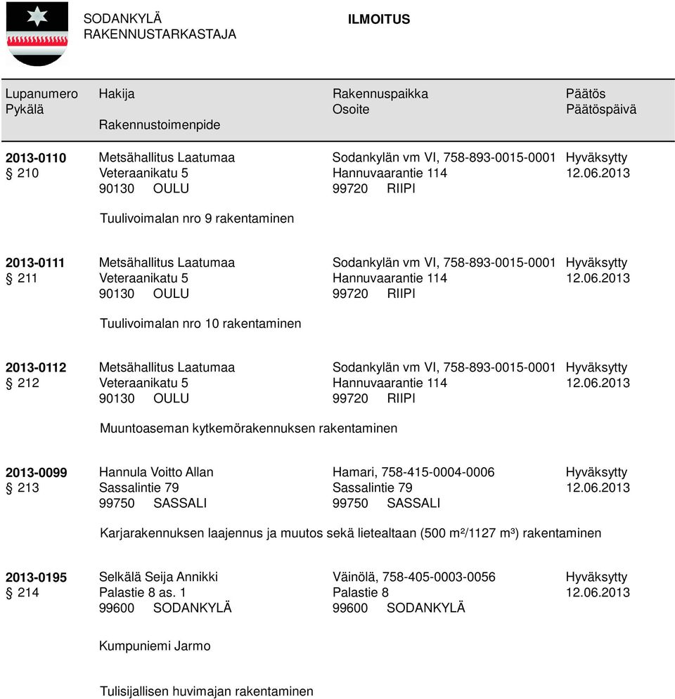 79 99750 SASSALI Hamari, 758-415-0004-0006 Sassalintie 79 99750 SASSALI Karjarakennuksen laajennus ja muutos sekä lietealtaan (500 m²/1127 m³) rakentaminen