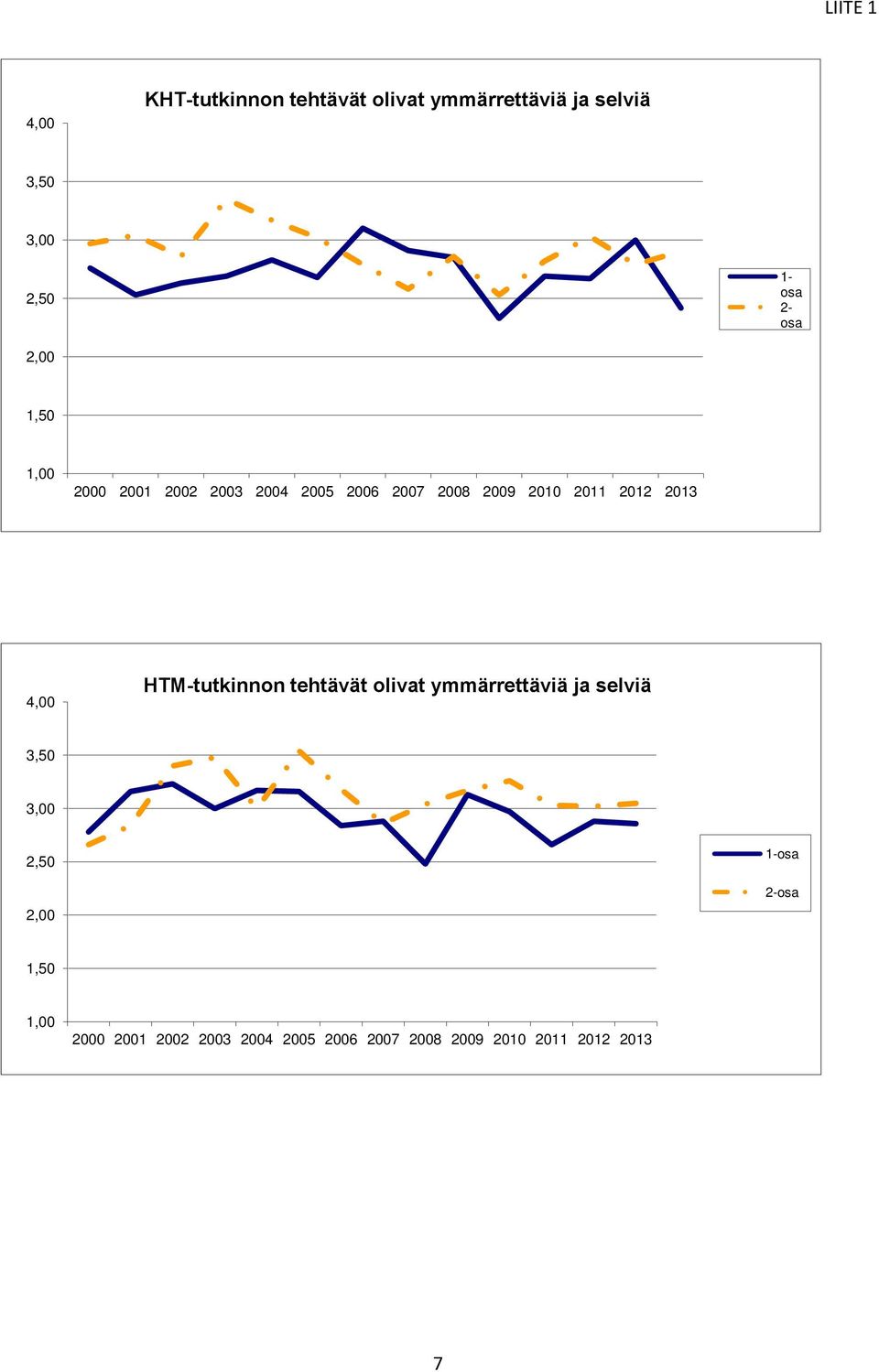 1-2- HTM-tutkinnon tehtävät 