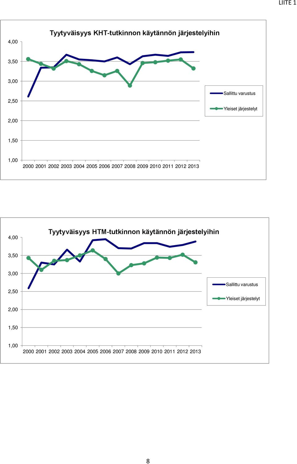 järjestelyt Tyytyväisyys HTM-tutkinnon