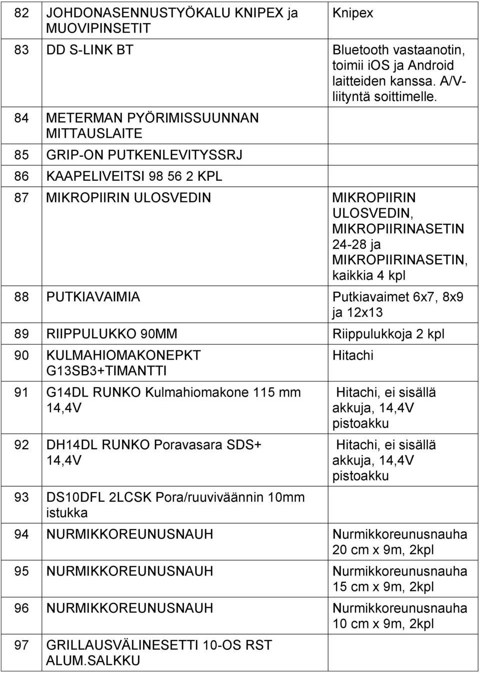 4 kpl 88 PUTKIAVAIMIA Putkiavaimet 6x7, 8x9 ja 12x13 89 RIIPPULUKKO 90MM Riippulukkoja 2 kpl 90 KULMAHIOMAKONEPKT G13SB3+TIMANTTI 91 G14DL RUNKO Kulmahiomakone 115 mm 92 DH14DL RUNKO Poravasara SDS+