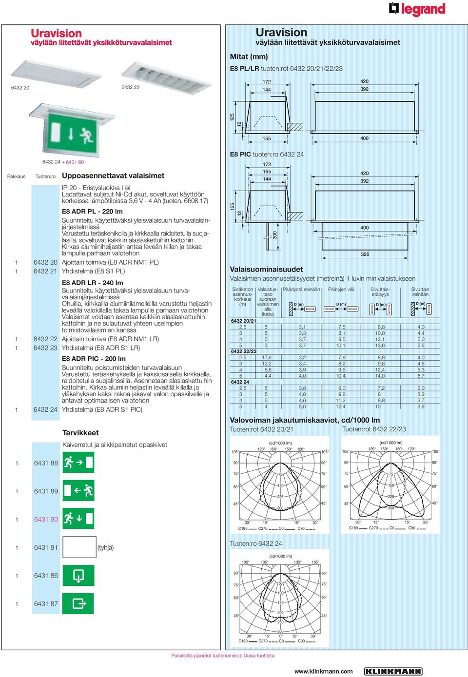 6608 17) E8 ADR PL - 220 lm Suunniteltu käytettäväksi yleisvalaisuun turvavalaisinjärjestelmissä Varustettu teräskehikolla ja kirkkaalla raidoitetulla suojalasilla, soveltuvat kaikkiin