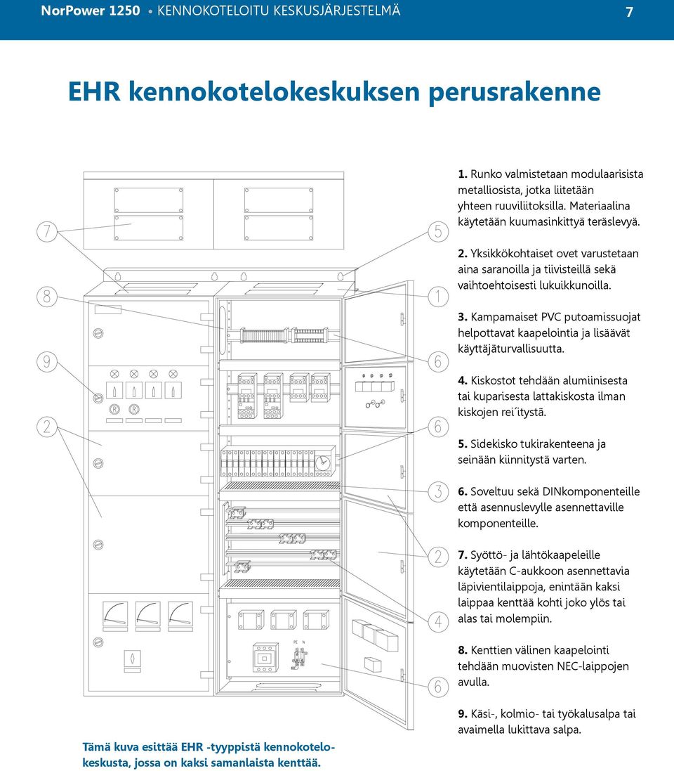 Kampamaiset PVC putoamissuojat helpottavat kaapelointia ja lisäävät käyttäjäturvallisuutta. 4. Kiskostot tehdään alumiinisesta tai kuparisesta lattakiskosta ilman kiskojen rei itystä. 5.