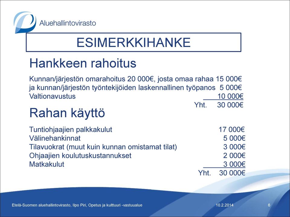 30 000 Rahan käyttö Tuntiohjaajien palkkakulut 17 000 Välinehankinnat 5 000 Tilavuokrat (muut