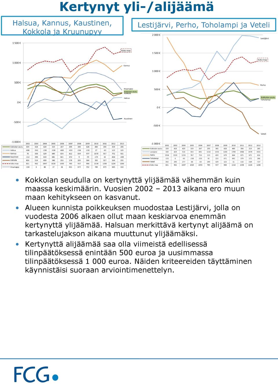 Alueen kunnista poikkeuksen muodostaa Lestijärvi, jolla on vuodesta 2006 alkaen ollut maan keskiarvoa enemmän kertynyttä ylijäämää.