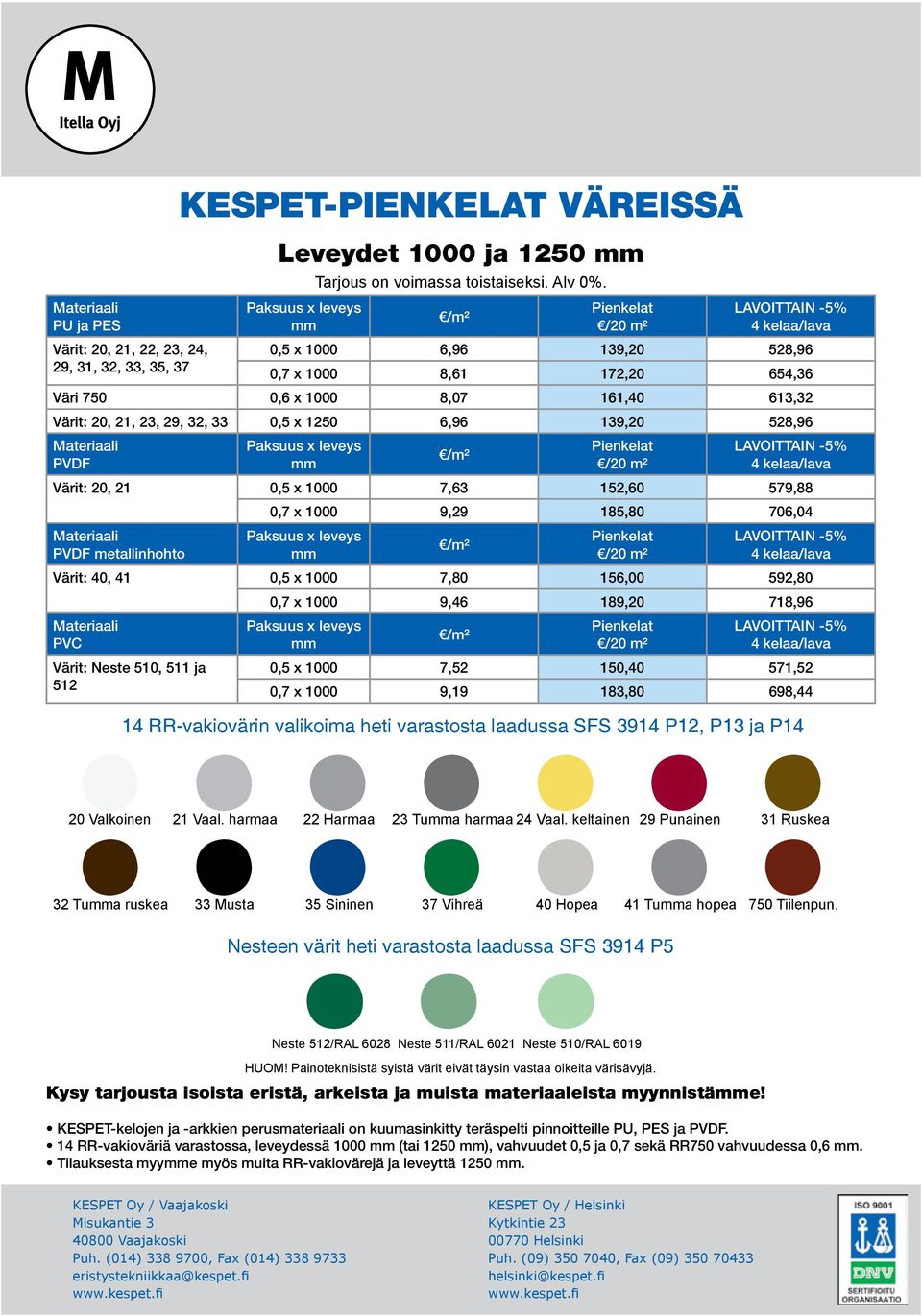 139,20 528,96 Materiaali PVDF Paksuus x leveys mm /m² Pienkelat /20 m² LAVOITTAIN -5% 4 kelaa/lava Värit: 20, 21 0,5 x 1000 7,63 152,60 579,88 0,7 x 1000 9,29 185,80 706,04 Materiaali PVDF