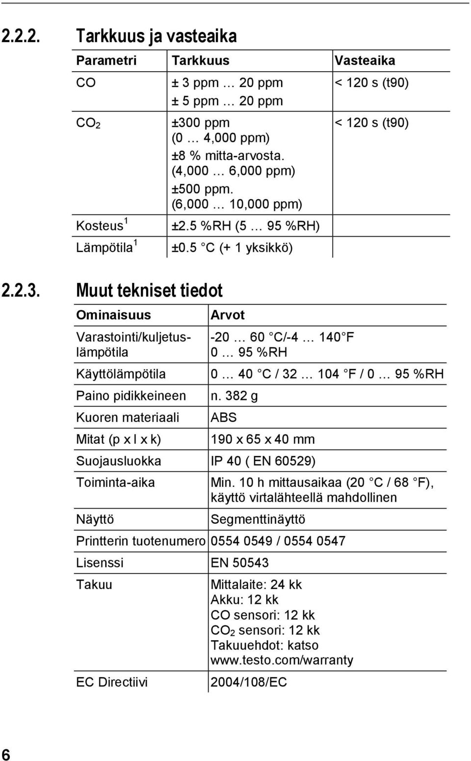 mitta-arvosta. (4,000 6,000 ppm) ±500 ppm. (6,000 10,000 ppm) ±2.5 %RH (5 95 %RH) ±0.5 C (+ 1 yksikkö) Arvot -20 60 C/-4 140 F 0 95 %RH < 120 s (t90) < 120 s (t90) 0 40 C / 32 104 F / 0 95 %RH n.