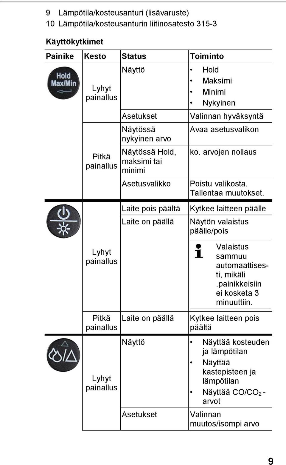 arvojen nollaus Poistu valikosta. Tallentaa muutokset. Kytkee laitteen päälle Näytön valaistus päälle/pois Lyhyt painallus Valaistus sammuu automaattisesti, mikäli.