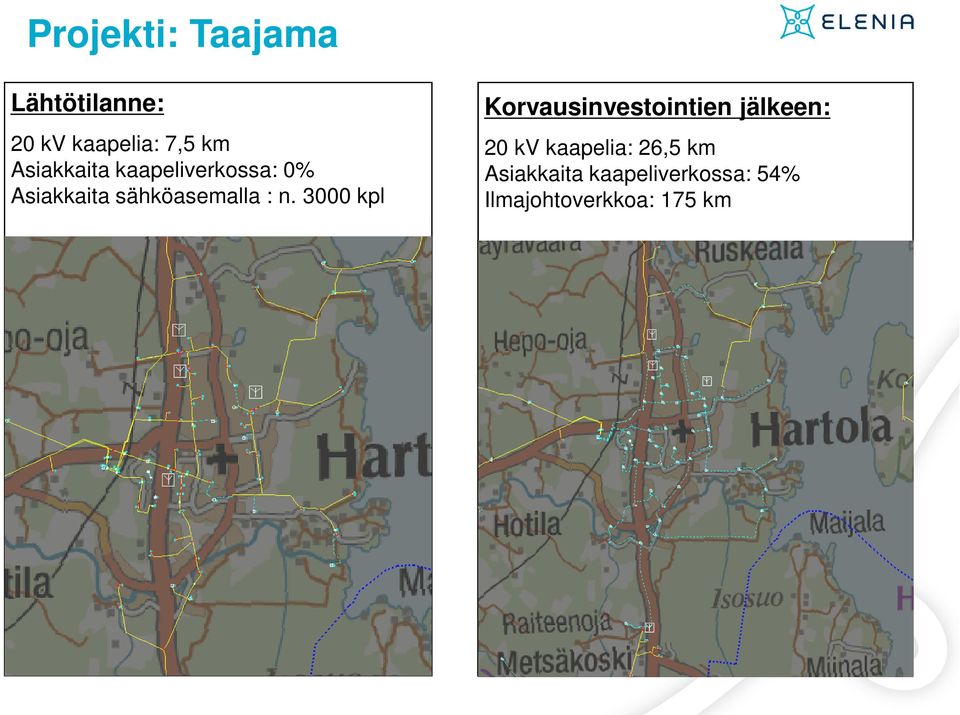 n. 3000 kpl Korvausinvestointien jälkeen: 20 kv kaapelia: