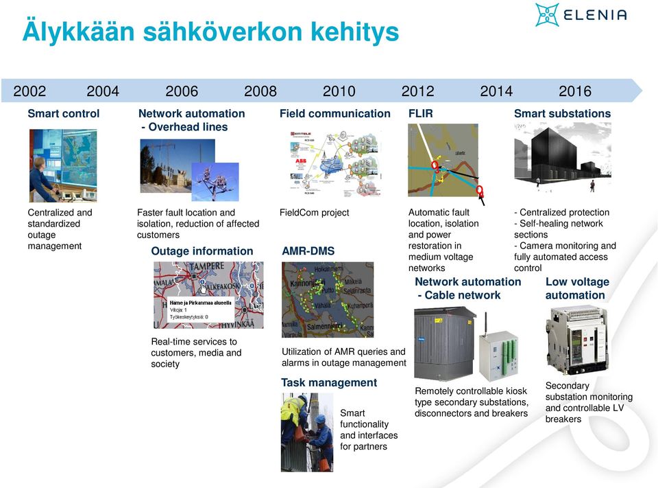 voltage networks Network automation - Cable network - Centralized protection - Self-healing network sections - Camera monitoring and fully automated access control Low voltage automation Real-time