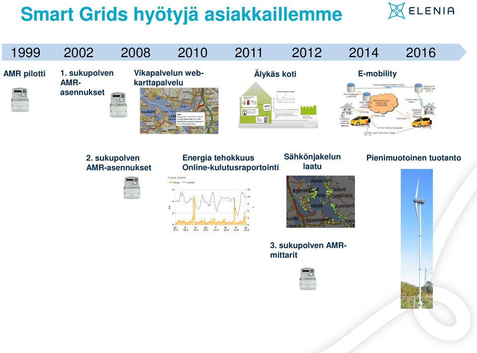 sukupolven AMRasennukset Vikapalvelun webkarttapalvelu Älykäs koti E-mobility