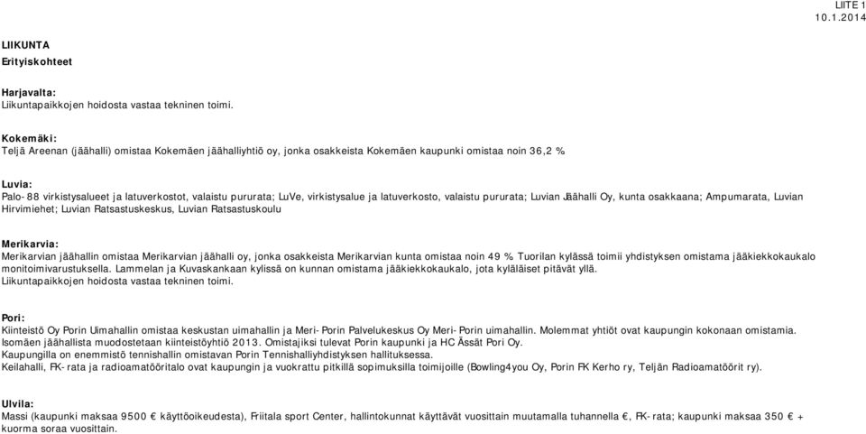 Luvia: Palo-88 virkistysalueet ja latuverkostot, valaistu pururata; LuVe, virkistysalue ja latuverkosto, valaistu pururata; Luvian Jäähalli Oy, kunta osakkaana; Ampumarata, Luvian Hirvimiehet; Luvian