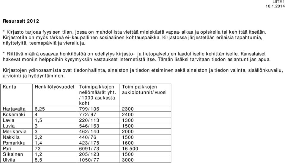 * Riittävä määrä osaavaa henkilöstöä on edellytys kirjasto- ja tietopalvelujen laadulliselle kehittämiselle. Kansalaiset hakevat moniin helppoihin kysymyksiin vastaukset Internetistä itse.