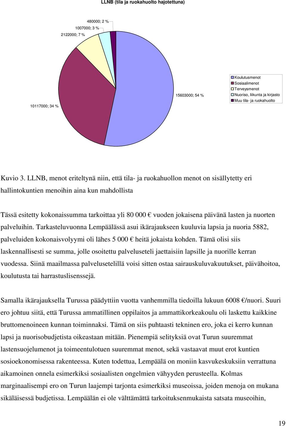 LLNB, menot eriteltynä niin, että tila- ja ruokahuollon menot on sisällytetty eri hallintokuntien menoihin aina kun mahdollista Tässä esitetty kokonaissumma tarkoittaa yli 80 000 vuoden jokaisena