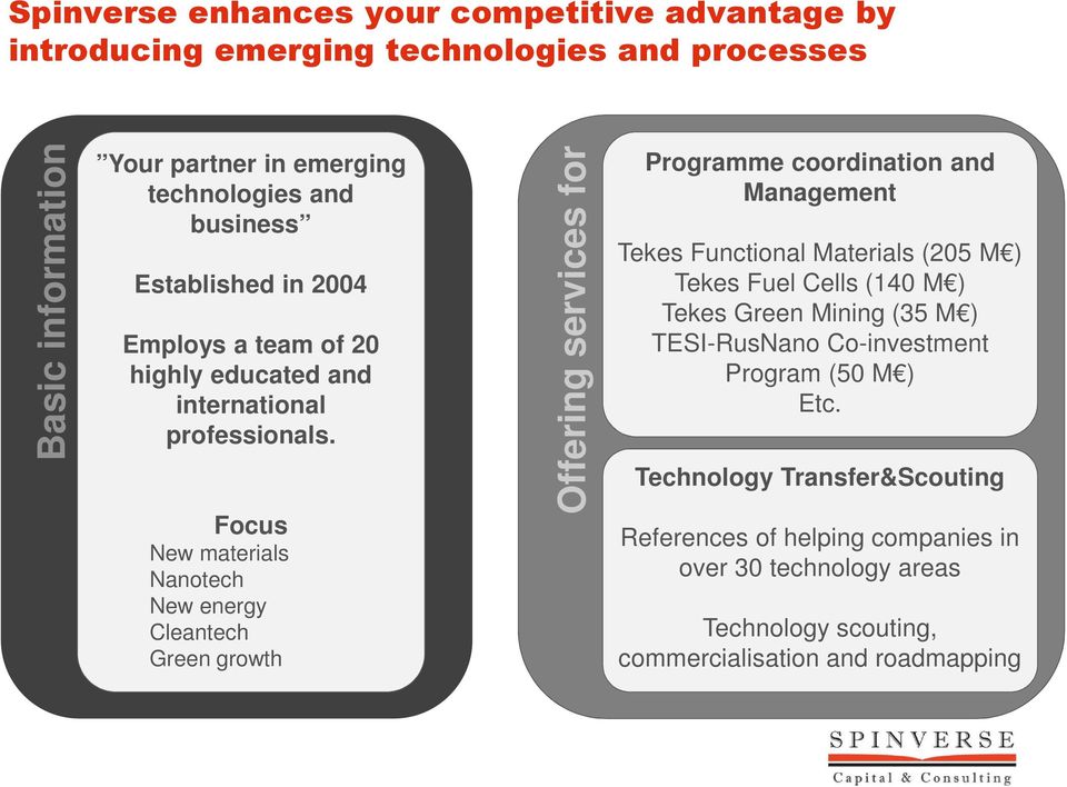 Focus New materials Nanotech New energy Cleantech Green growth Offering services for Programme coordination and Management Tekes Functional Materials (205 M ) Tekes