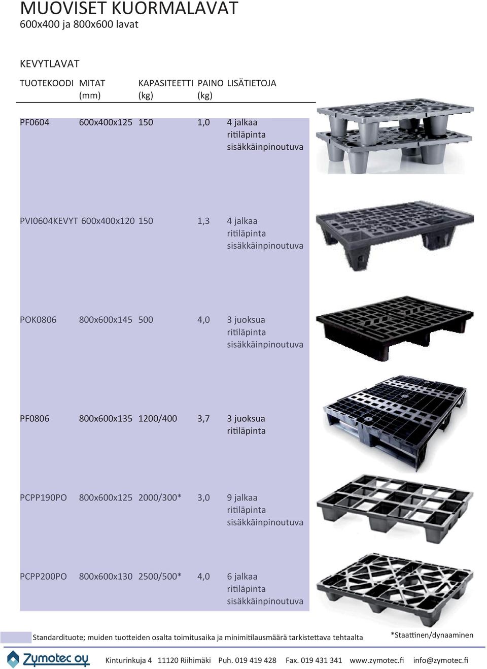 POK0806 800x600x145 500 4,0 3 juoksua PF0806 800x600x135 1200/400 3,7 3 juoksua PCPP190PO