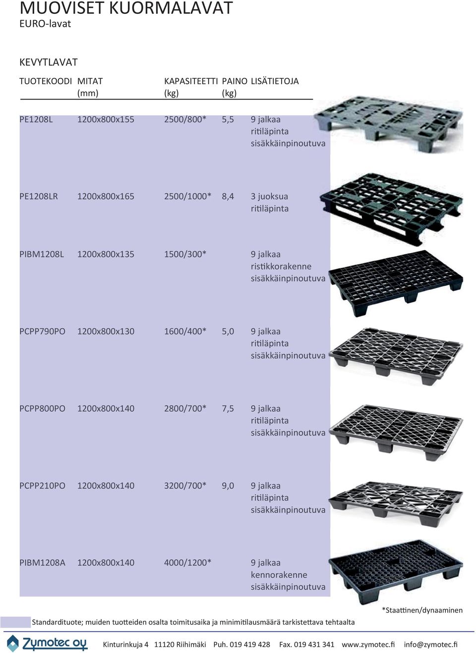 jalkaa ristikkorakenne PCPP790PO 1200x800x130 1600/400* 5,0 9 jalkaa PCPP800PO 1200x800x140 2800/700* 7,5 9 jalkaa