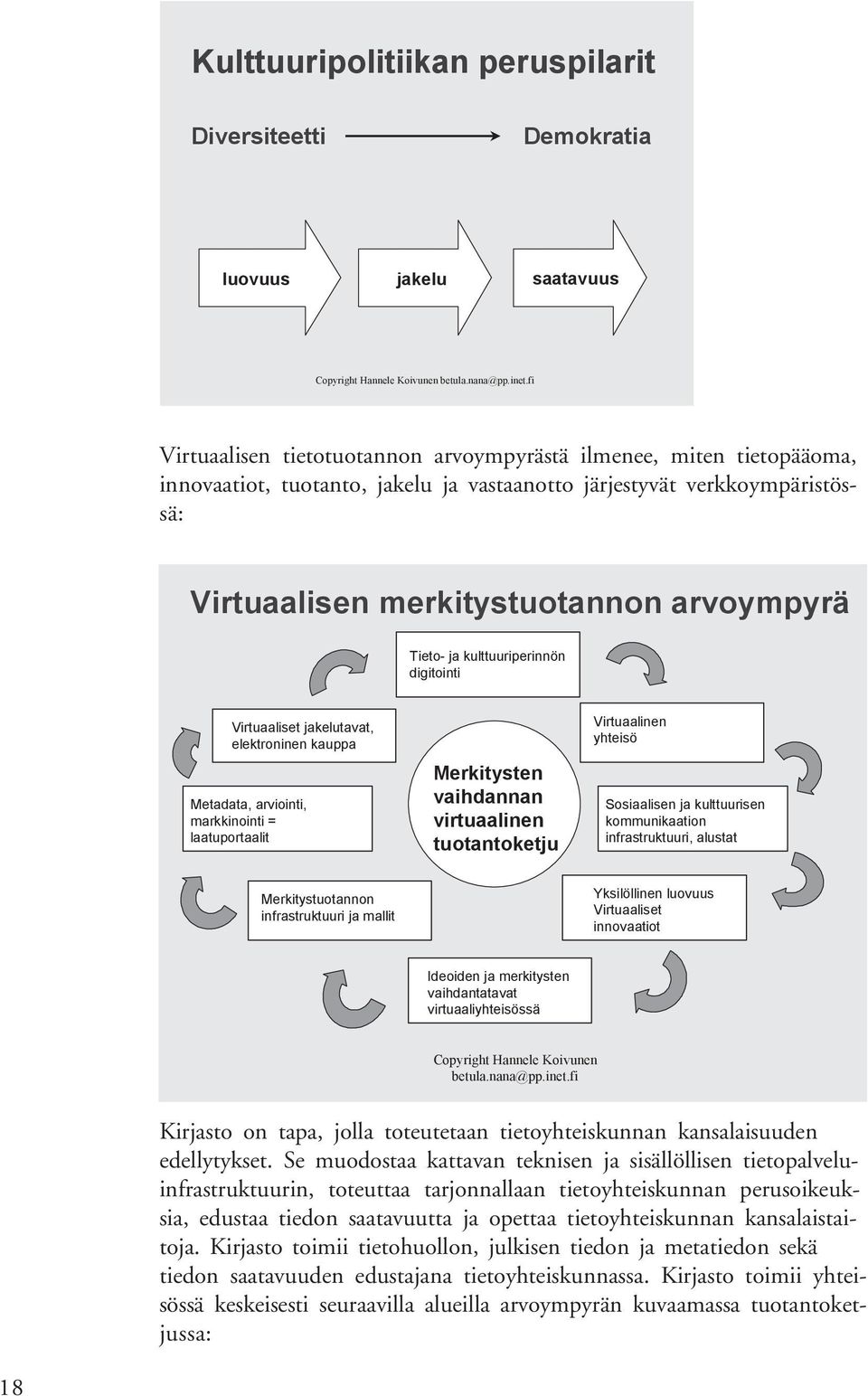 ja kulttuuriperinnön digitointi Virtuaaliset jakelutavat, elektroninen kauppa Metadata, arviointi, markkinointi = laatuportaalit Merkitysten vaihdannan virtuaalinen tuotantoketju Virtuaalinen yhteisö