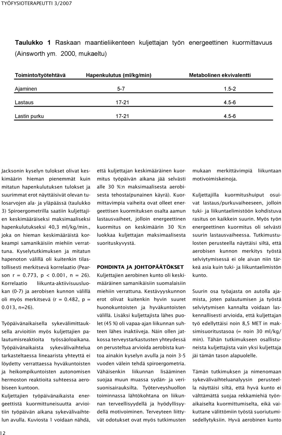 5-6 Jacksonin kyselyn tulokset olivat keskimäärin hieman pienemmät kuin mitatun hapenkulutuksen tulokset ja suurimmat erot näyttäisivät olevan tulosarvojen ala- ja yläpäässä (taulukko 3)