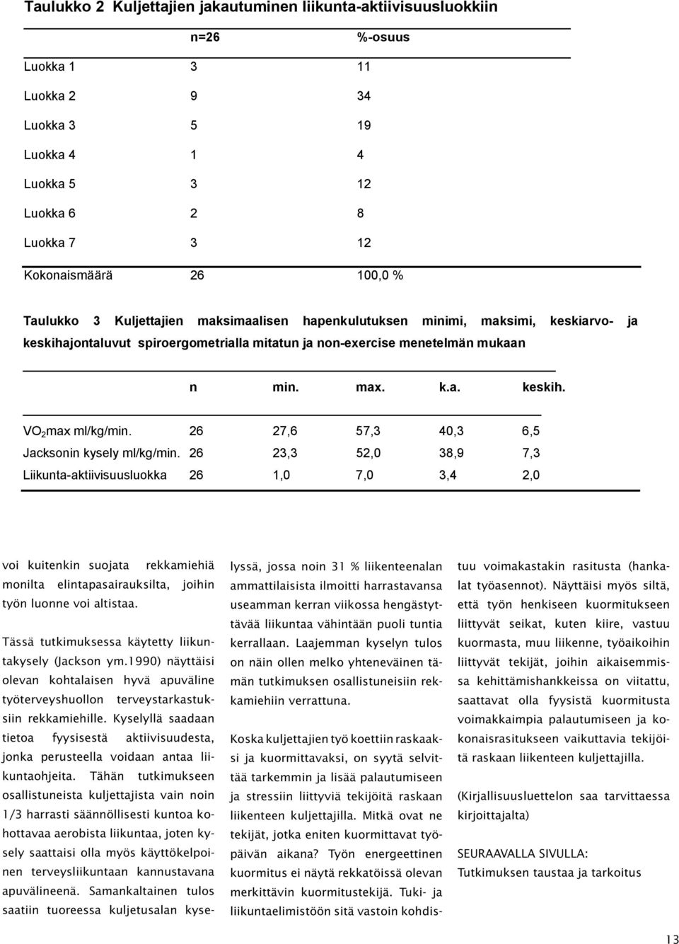 26 27,6 57,3 40,3 6,5 Jacksonin kysely ml/kg/min.