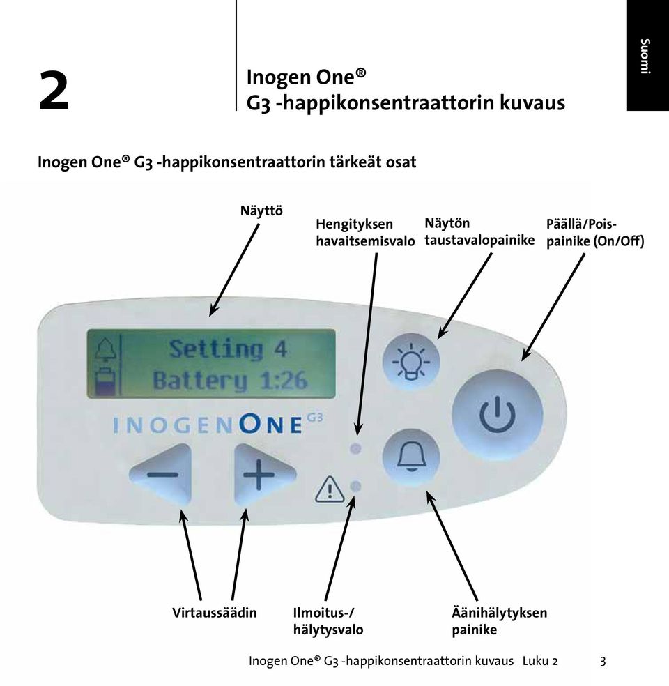 Näytön taustavalopainike Päällä/Poispainike (On/Off) Virtaussäädin