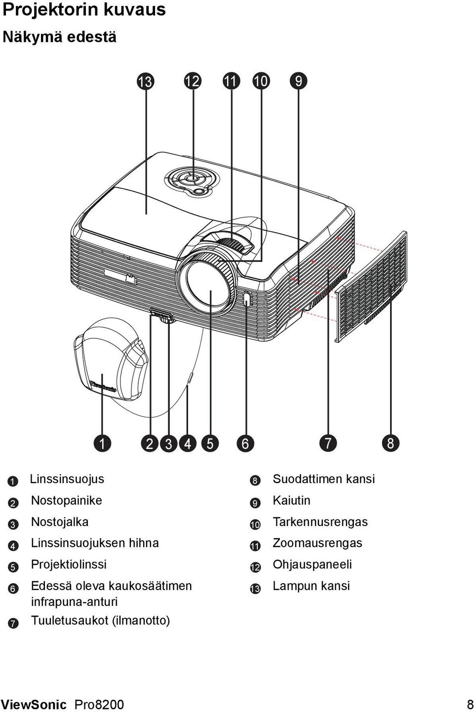 Edessä oleva kaukosäätimen infrapuna-anturi 6 13 7 Tuuletusaukot (ilmanotto)