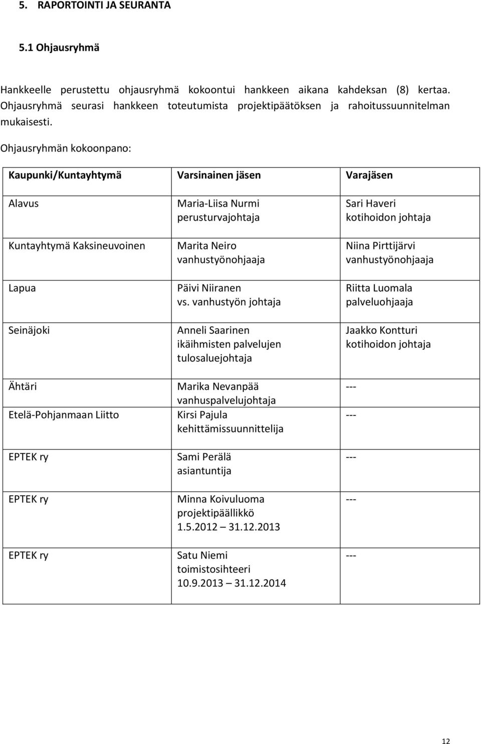 Ohjausryhmän kokoonpano: Kaupunki/Kuntayhtymä Varsinainen jäsen Varajäsen Alavus Kuntayhtymä Kaksineuvoinen Lapua Seinäjoki Ähtäri Etelä-Pohjanmaan Liitto EPTEK ry EPTEK ry EPTEK ry Maria-Liisa Nurmi