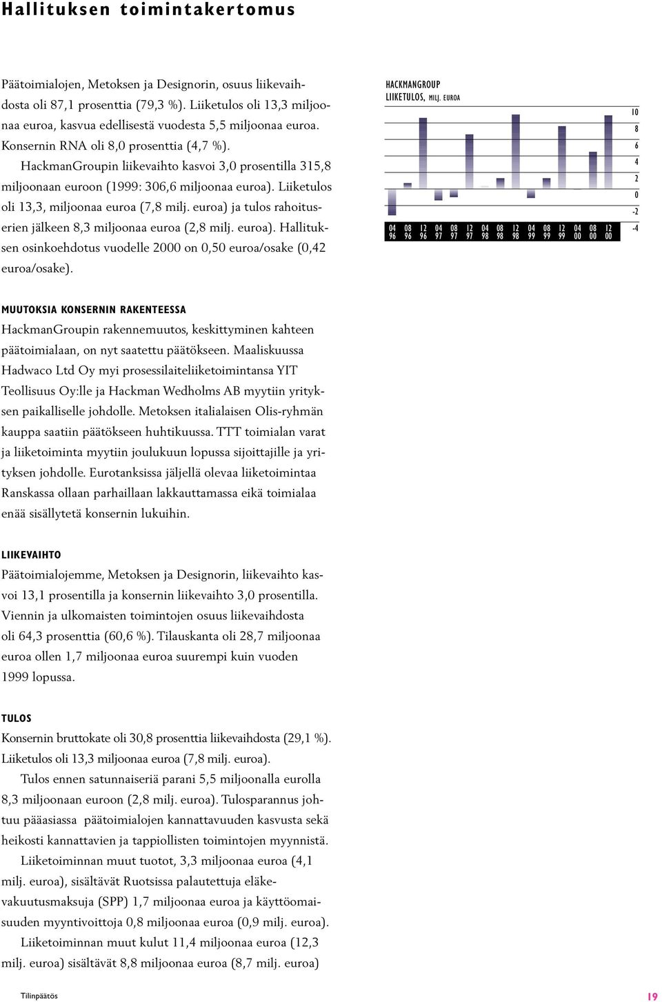 HackmanGroupin liikevaihto kasvoi 3,0 prosentilla 315,8 miljoonaan euroon (1999: 306,6 miljoonaa euroa). Liiketulos oli 13,3, miljoonaa euroa (7,8 milj.