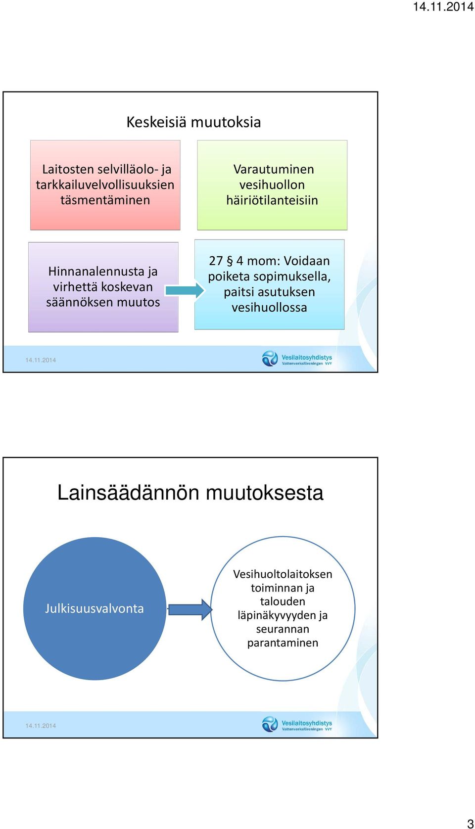 muutos 27 4 mom: Voidaan poiketa sopimuksella, paitsi asutuksen vesihuollossa Lainsäädännön