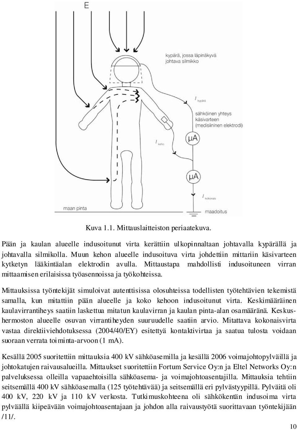 Mittaustapa mahdollisti indusoituneen virran mittaamisen erilaisissa työasennoissa ja työkohteissa.