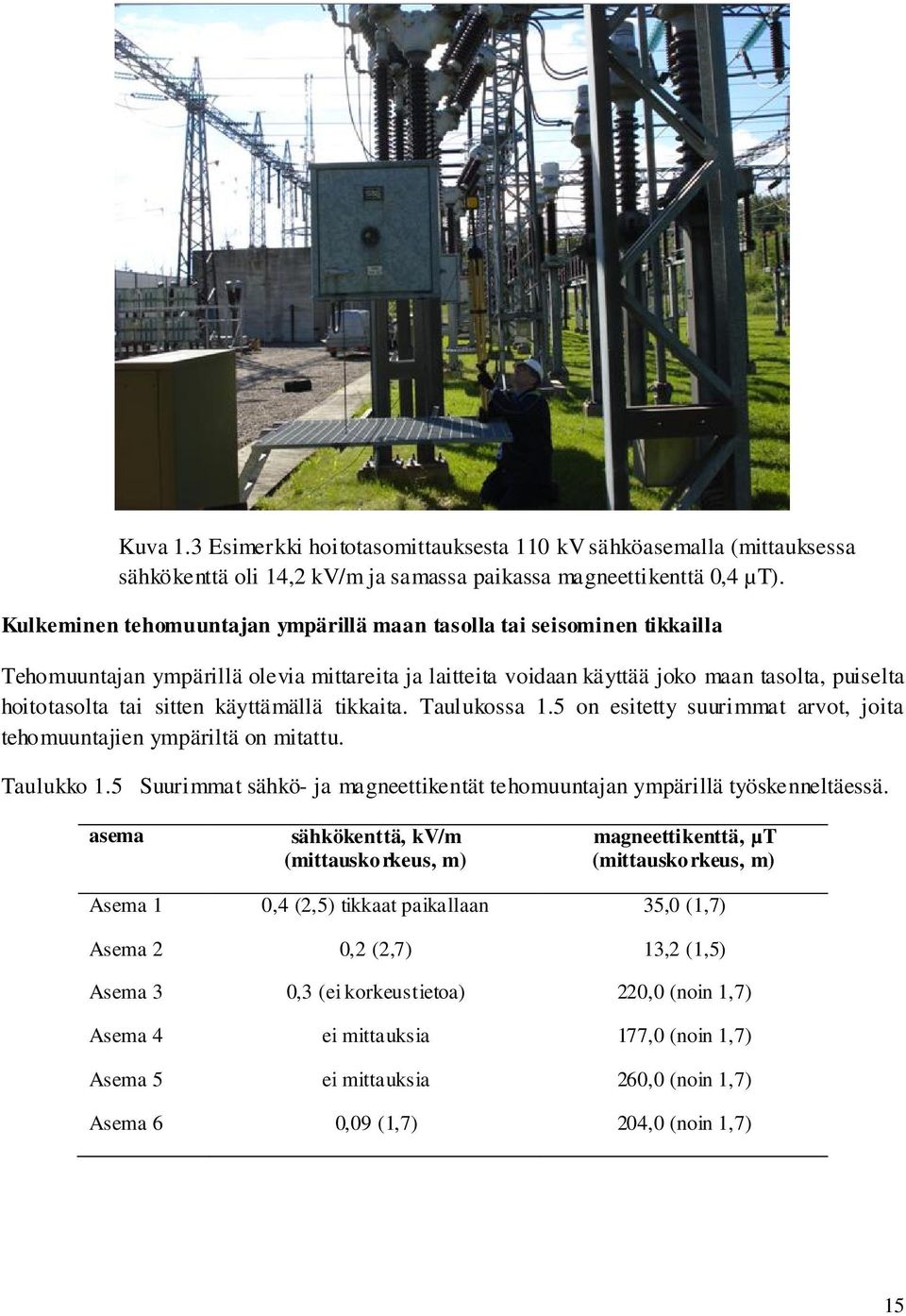 käyttämällä tikkaita. Taulukossa 1.5 on esitetty suurimmat arvot, joita tehomuuntajien ympäriltä on mitattu. Taulukko 1.5 Suurimmat sähkö- ja magneettikentät tehomuuntajan ympärillä työskenneltäessä.