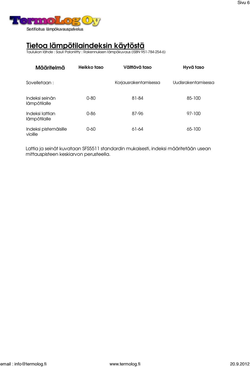 Indeksi seinän lämpötilalle Indeksi lattian lämpötilalle Indeksi pistemäisille vioille 0-80 81-84 85-100 0-86 87-96 97-100