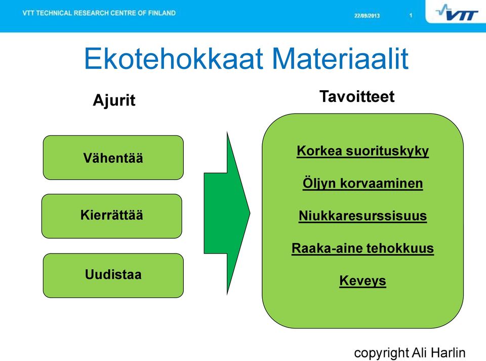 korvaaminen Kierrättää Niukkaresurssisuus