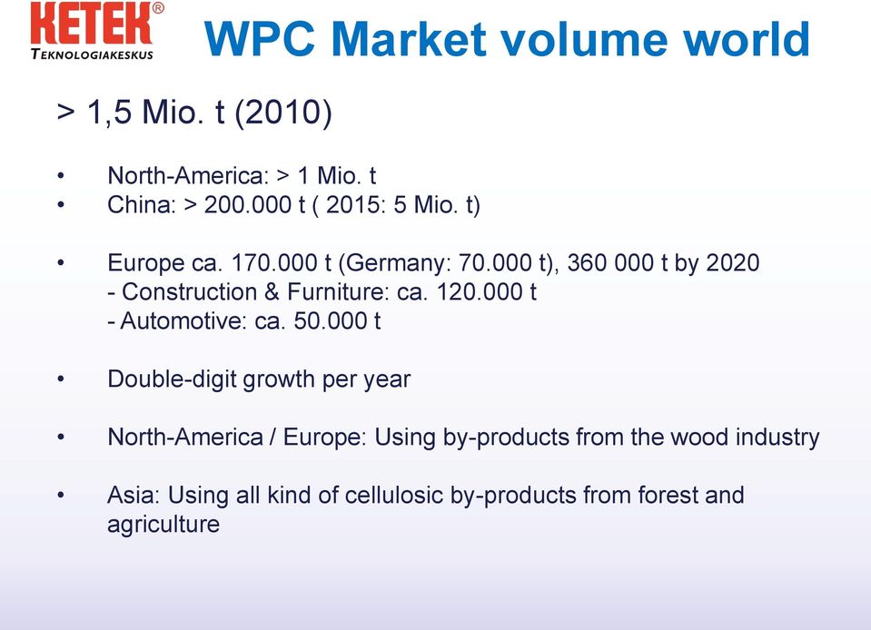 000 t), 360 000 t by 2020 - Construction & Furniture: ca. 120.000 t - Automotive: ca. 50.