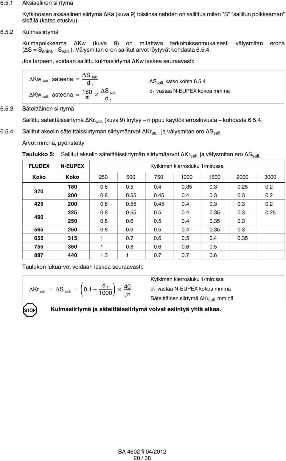 asteena 180 S sall. d 1 6.5.3 Säteittäinen siirtymä Sallittu säteittäissiirtymä ΔKr sall. (kuva 9) löytyy riippuu käyttökierrosluvusta kohdasta 6.5.4. 6.5.4 Sallitut akselin säteittäissiirtymän siirtymäarvot ΔKr sall.