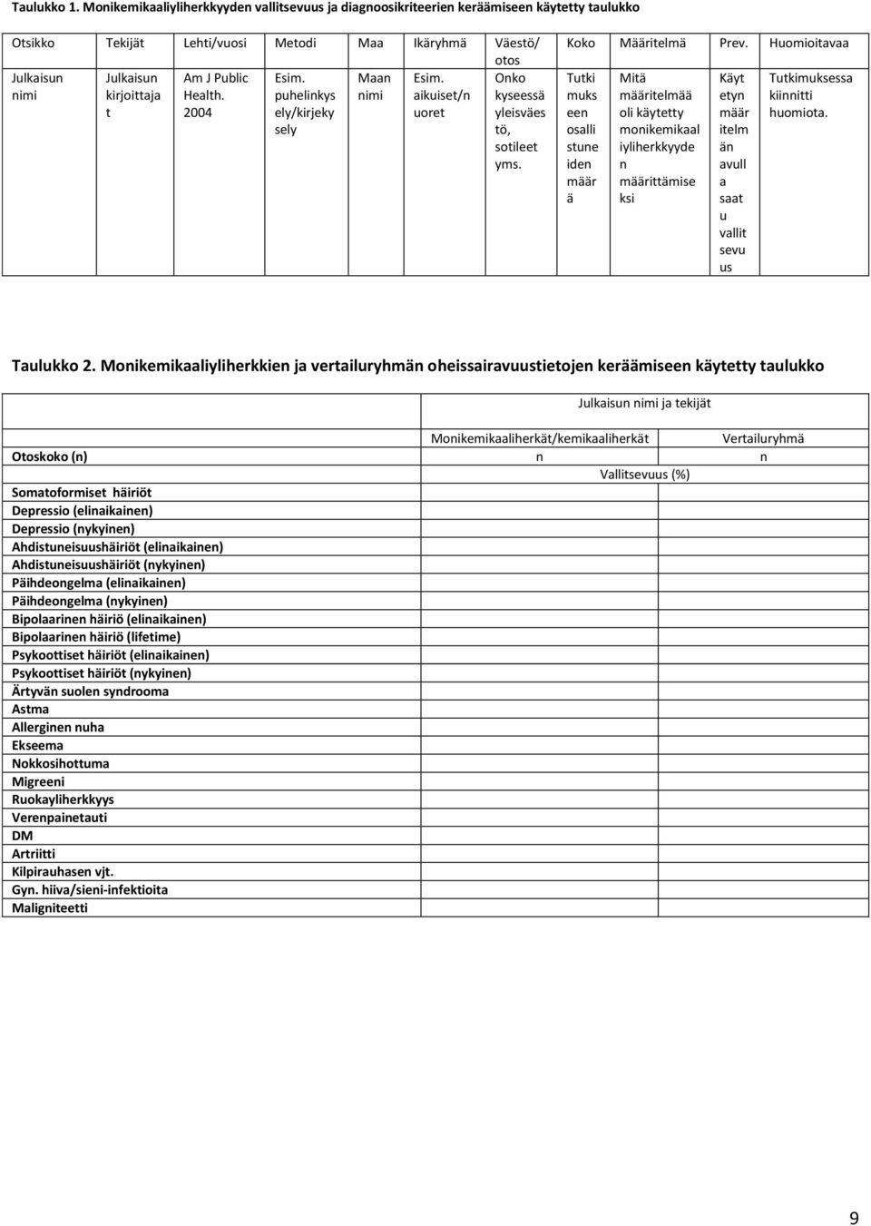 kirjoittaja t Am J Public Health. 2004 Esim. puhelinkys ely/kirjeky sely Esim. aikuiset/n uoret Onko kyseessä yleisväes tö, sotileet yms. Koko Määritelmä Prev.