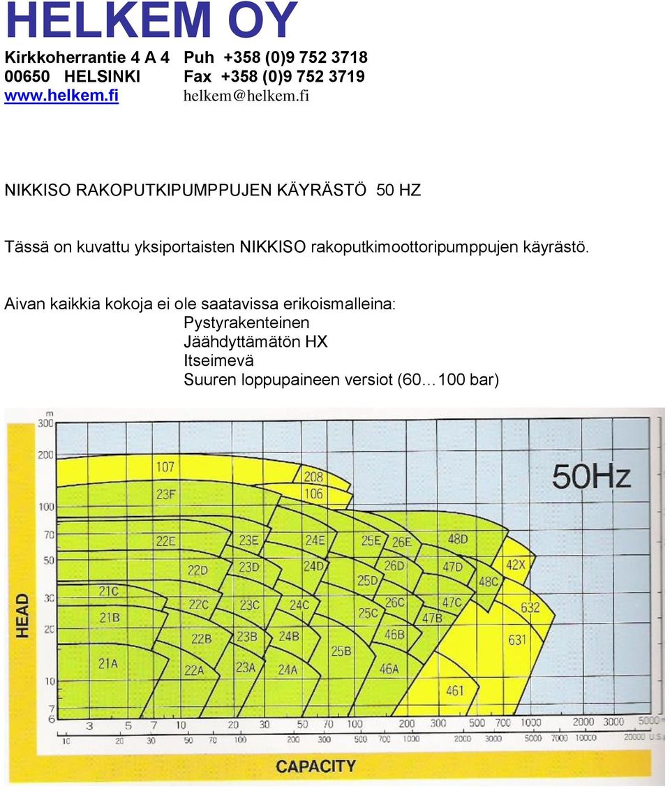 Aivan kaikkia kokoja ei ole saatavissa erikoismalleina: