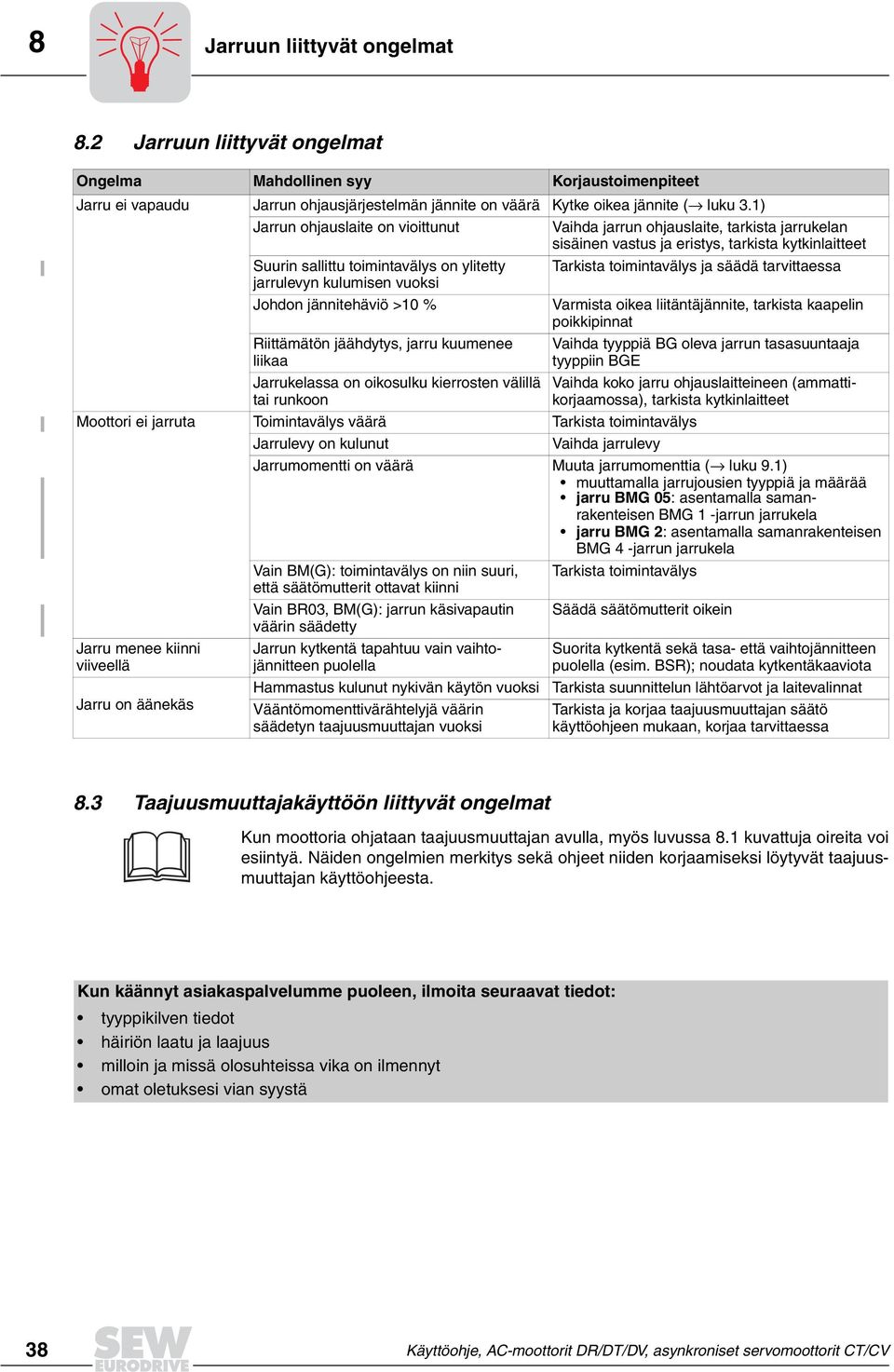 ja säädä tarvittaessa jarrulevyn kulumisen vuoksi Johdon jännitehäviö >10 % Varmista oikea liitäntäjännite, tarkista kaapelin poikkipinnat Riittämätön jäähdytys, jarru kuumenee liikaa Jarrukelassa on